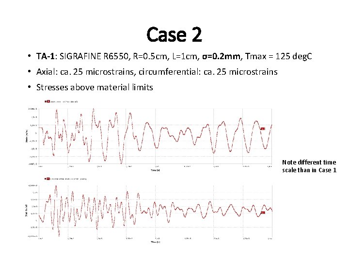 Case 2 • TA-1: SIGRAFINE R 6550, R=0. 5 cm, L=1 cm, σ=0. 2