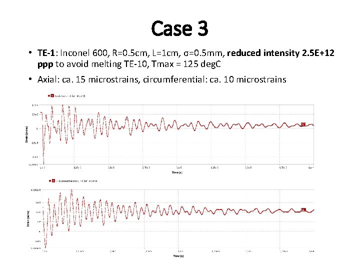 Case 3 • TE-1: Inconel 600, R=0. 5 cm, L=1 cm, σ=0. 5 mm,