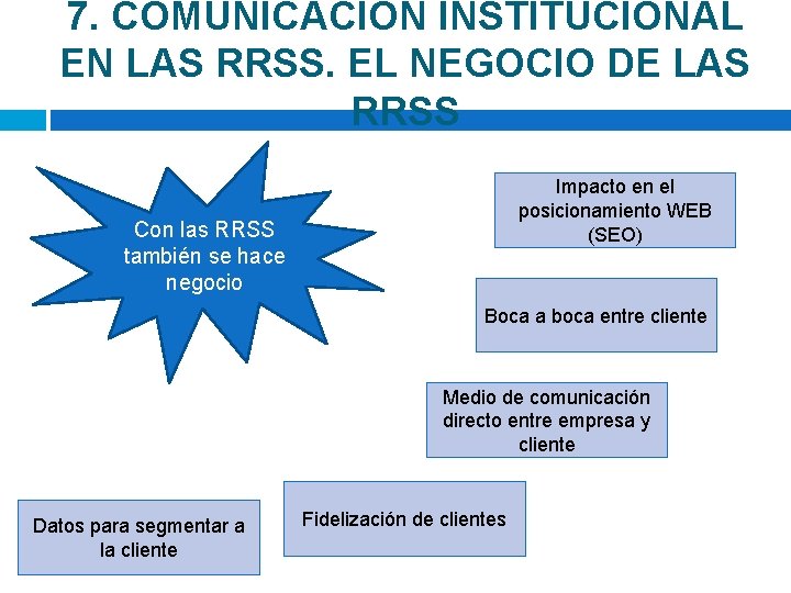 7. COMUNICACIÓN INSTITUCIONAL EN LAS RRSS. EL NEGOCIO DE LAS RRSS Impacto en el