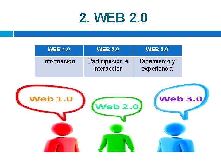 2. WEB 2. 0 WEB 1. 0 WEB 2. 0 WEB 3. 0 Información