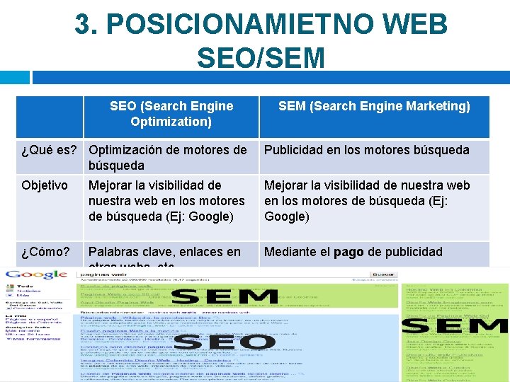 3. POSICIONAMIETNO WEB SEO/SEM SEO (Search Engine Optimization) SEM (Search Engine Marketing) ¿Qué es?