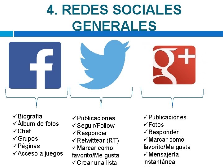 4. REDES SOCIALES GENERALES üBiografía üÁlbum de fotos üChat üGrupos üPáginas üAcceso a juegos