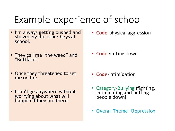 Example-experience of school • I’m always getting pushed and shoved by the other boys