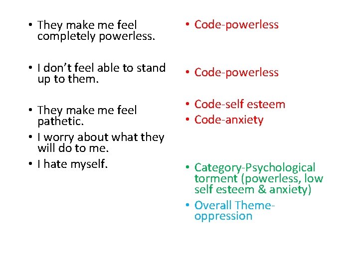  • They make me feel completely powerless. • Code-powerless • I don’t feel