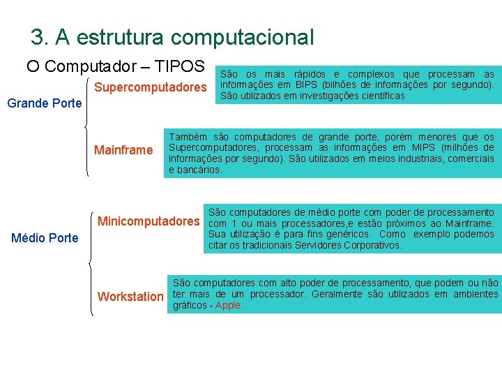 3. A estrutura computacional O Computador – TIPOS Supercomputadores Grande Porte Mainframe Também são