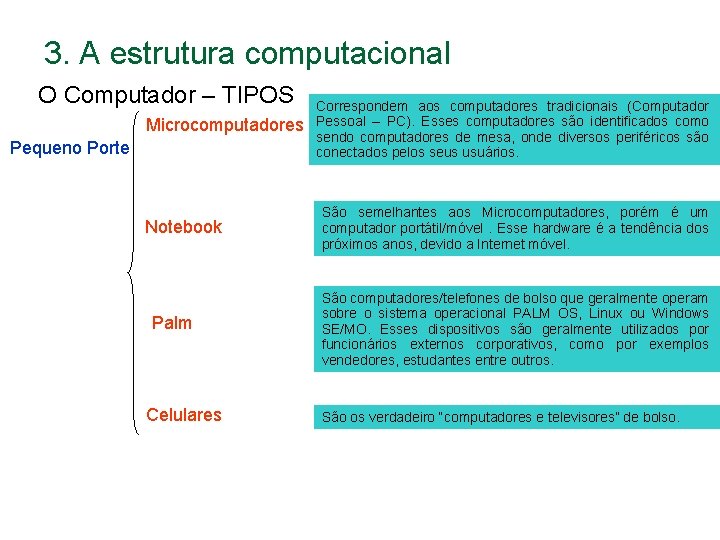 3. A estrutura computacional O Computador – TIPOS Microcomputadores Pequeno Porte Notebook Palm Celulares