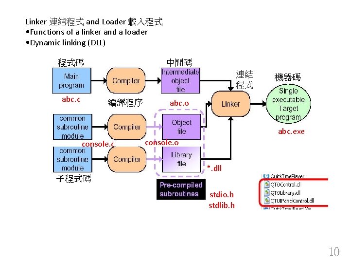 Linker 連結程式 and Loader 載入程式 • Functions of a linker and a loader •