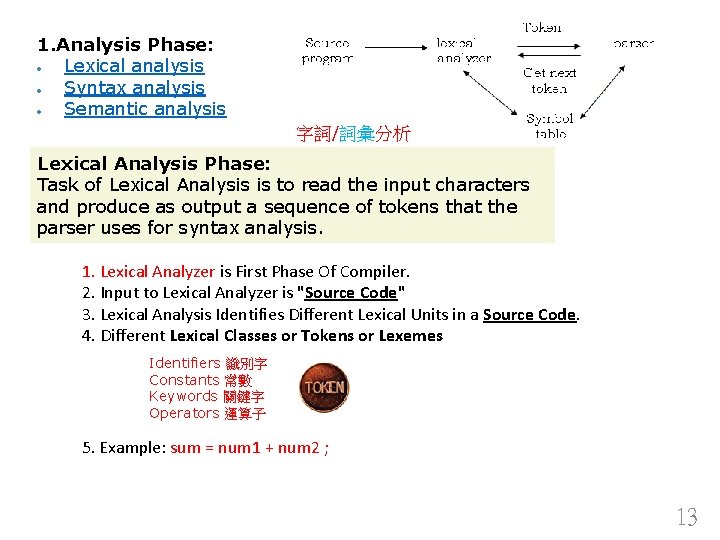 1. Analysis Phase: Lexical analysis Syntax analysis Semantic analysis 字詞/詞彙分析 Lexical Analysis Phase: Task