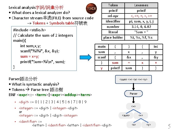 Lexical analysis字詞/詞彙分析 • What does a lexical analyzer do? • Character stream串流(FILE) from source