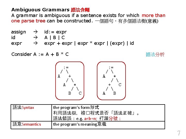 Ambiguous Grammars 語法含糊 A grammar is ambiguous if a sentence exists for which more