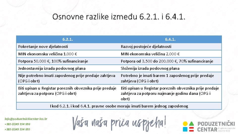 Osnovne razlike između 6. 2. 1. i 6. 4. 1. 6. 2. 1. 6.