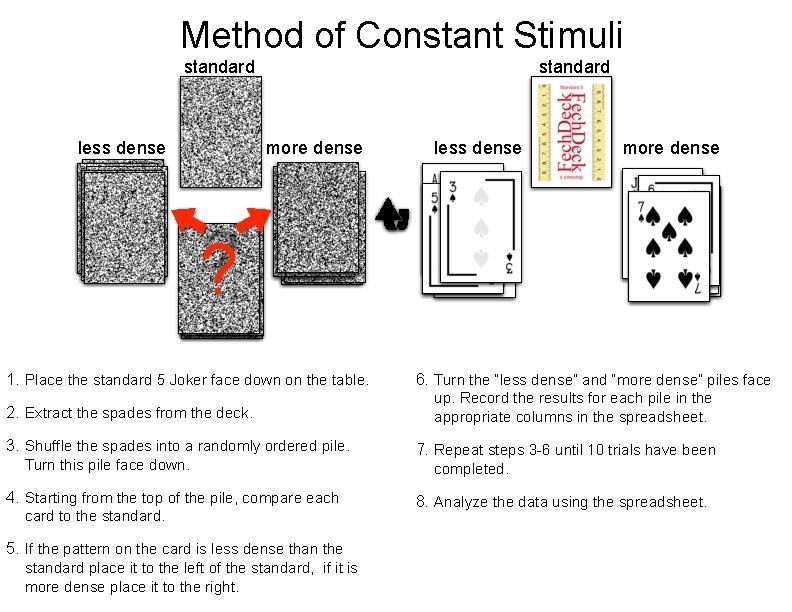 Method of Constant Stimuli standard less dense standard more dense less dense more dense
