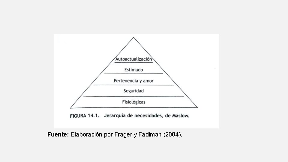 Fuente: Elaboración por Frager y Fadiman (2004). 