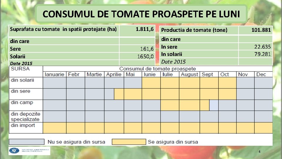 CONSUMUL DE TOMATE PROASPETE PE LUNI Suprafata cu tomate in spatii protejate (ha) din