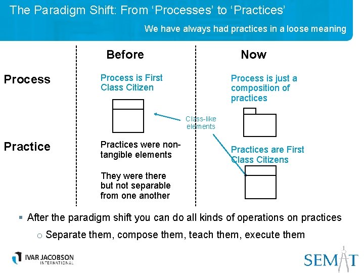 The Paradigm Shift: From ‘Processes’ to ‘Practices’ We have always had practices in a