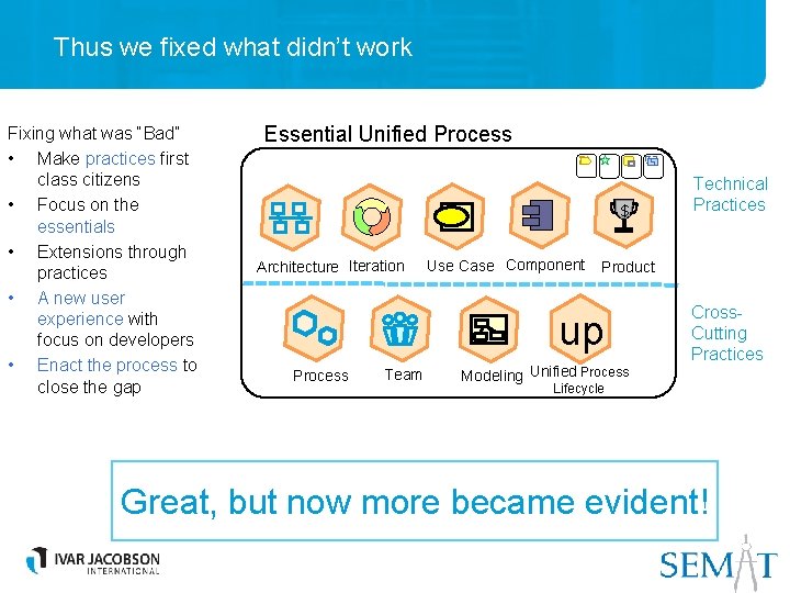 Thus we fixed what didn’t work Fixing what was “Bad” • Make practices first