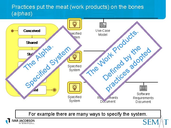 Practices put the meat (work products) on the bones (alphas) Specified System . a
