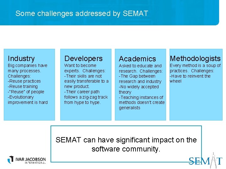 Some challenges addressed by SEMAT Industry Developers Academics Methodologists Big companies have many processes.