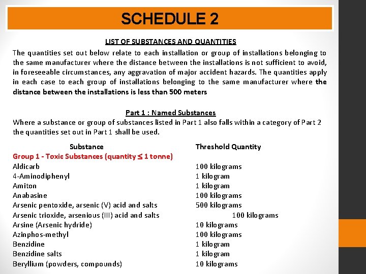 SCHEDULE 2 LIST OF SUBSTANCES AND QUANTITIES The quantities set out below relate to