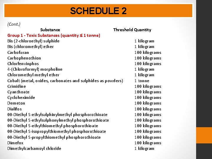 SCHEDULE 2 (Cont. ) Substance Threshold Quantity Group 1 - Toxic Substances (quantity 1