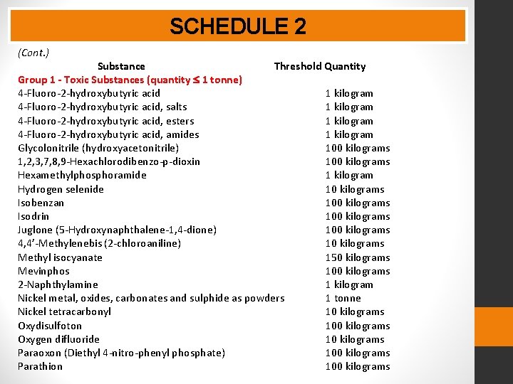 SCHEDULE 2 (Cont. ) Substance Threshold Quantity Group 1 - Toxic Substances (quantity 1