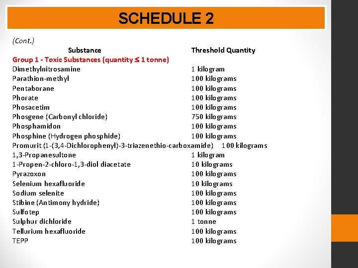 SCHEDULE 2 (Cont. ) Substance Threshold Quantity Group 1 - Toxic Substances (quantity 1