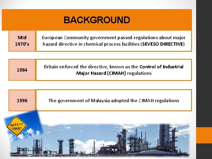 BACKGROUND Mid 1970’s European Community government passed regulations about major hazard directive in chemical