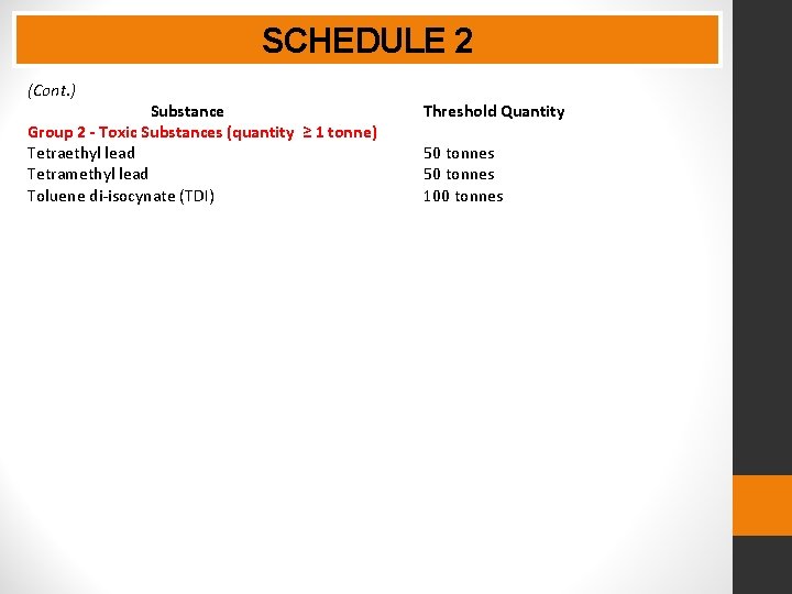 SCHEDULE 2 (Cont. ) Substance Group 2 - Toxic Substances (quantity ≥ 1 tonne)