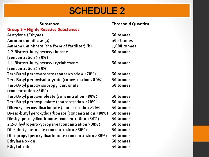 SCHEDULE 2 Substance Group 3 – Highly Reactive Substances Acetylene (Ethyne) Ammonium nitrate (a)