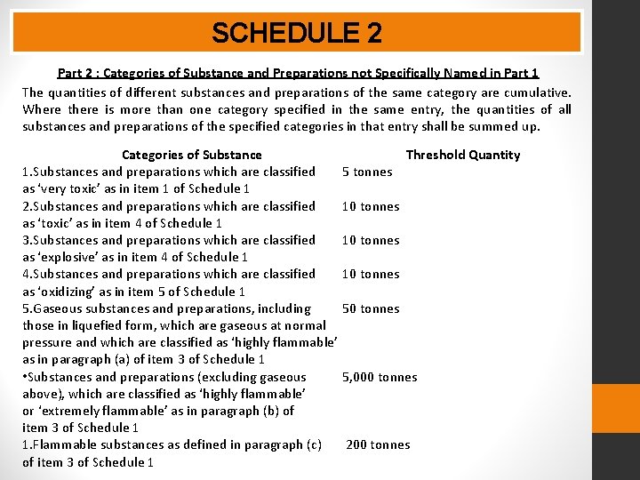 SCHEDULE 2 Part 2 : Categories of Substance and Preparations not Specifically Named in