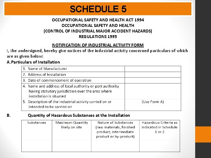 SCHEDULE 5 OCCUPATIONAL SAFETY AND HEALTH ACT 1994 OCCUPATIONAL SAFETY AND HEALTH (CONTROL OF