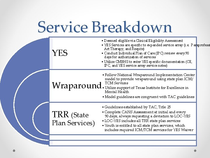 Service Breakdown YES • Deemed eligible via Clinical Eligibility Assessment • YES Services are