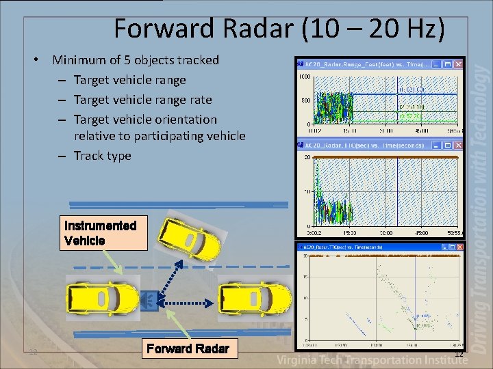 Forward Radar (10 – 20 Hz) • Minimum of 5 objects tracked – Target