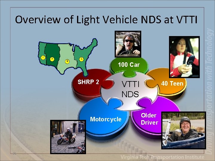 Overview of Light Vehicle NDS at VTTI 100 Car SHRP 2 VTTI NDS Motorcycle