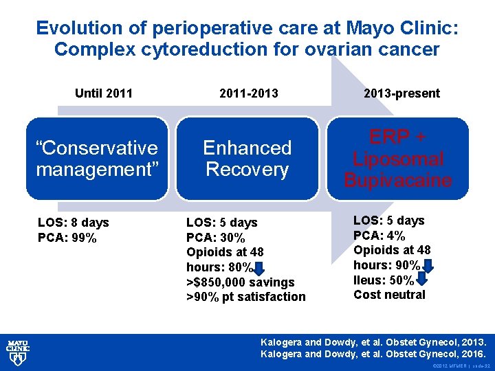 Evolution of perioperative care at Mayo Clinic: Complex cytoreduction for ovarian cancer Until 2011