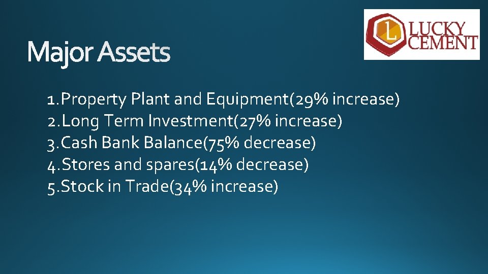 1. Property Plant and Equipment(29% increase) 2. Long Term Investment(27% increase) 3. Cash Bank