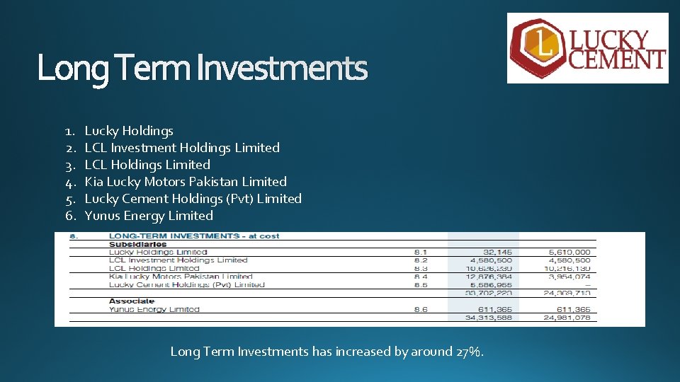 Long Term Investments 1. 2. 3. 4. 5. 6. Lucky Holdings LCL Investment Holdings