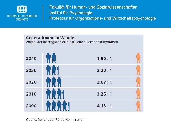 Fakultät für Human- und Sozialwissenschaften Institut für Psychologie Professur für Organisations- und Wirtschaftspsychologie Fakultät für Human- und Sozialwissenschaften Institut für Psychologie Professur für Organisations- und Wirtschaftspsychologie