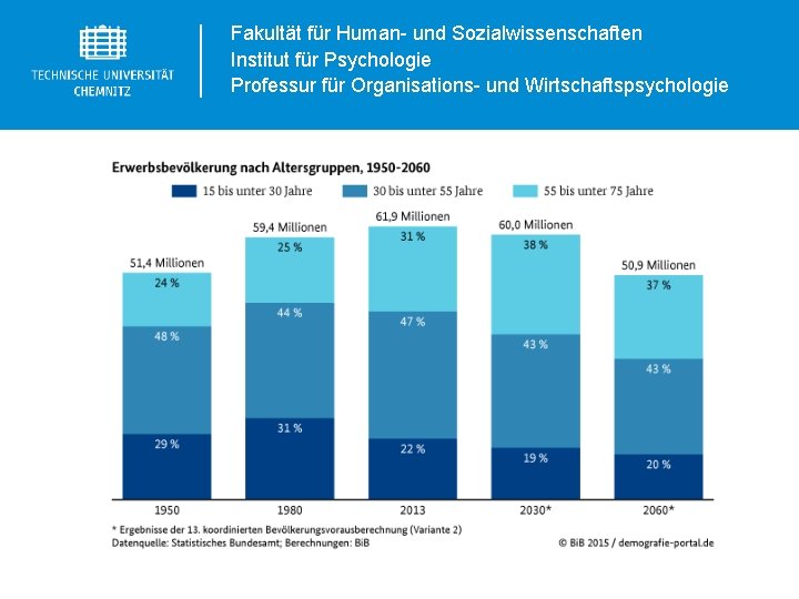 Fakultät für Human- und Sozialwissenschaften Institut für Psychologie Professur für Organisations- und Wirtschaftspsychologie 