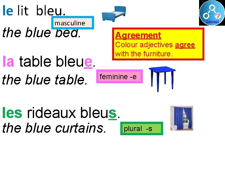 le lit bleu. masculine the blue bed. Agreement Colour adjectives agree with the furniture.