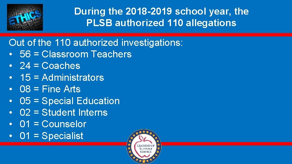 During the 2018 -2019 school year, the PLSB authorized 110 allegations Out of the