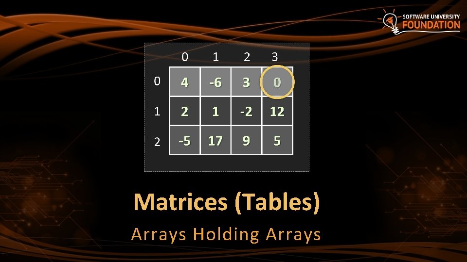 Matrices (Tables) Arrays Holding Arrays 