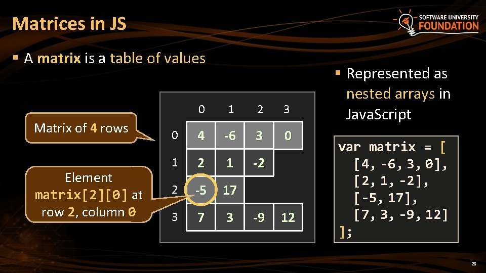 Matrices in JS § A matrix is a table of values Matrix of 4