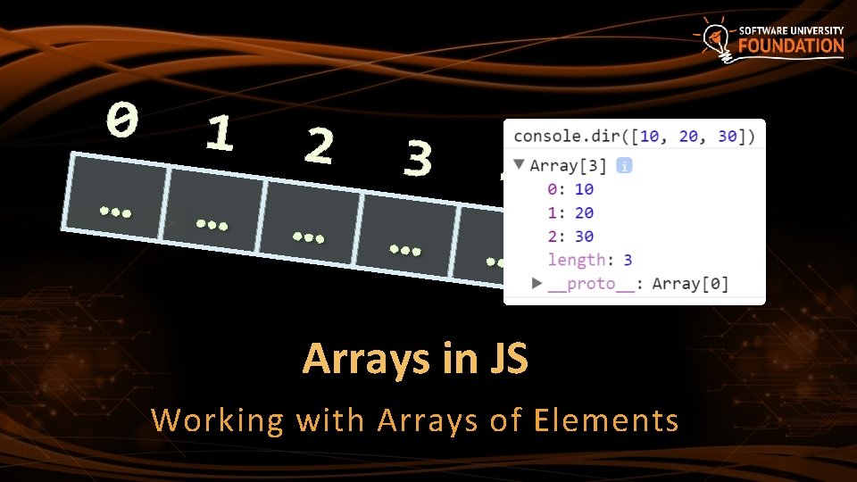 Arrays in JS Working with Arrays of Elements 