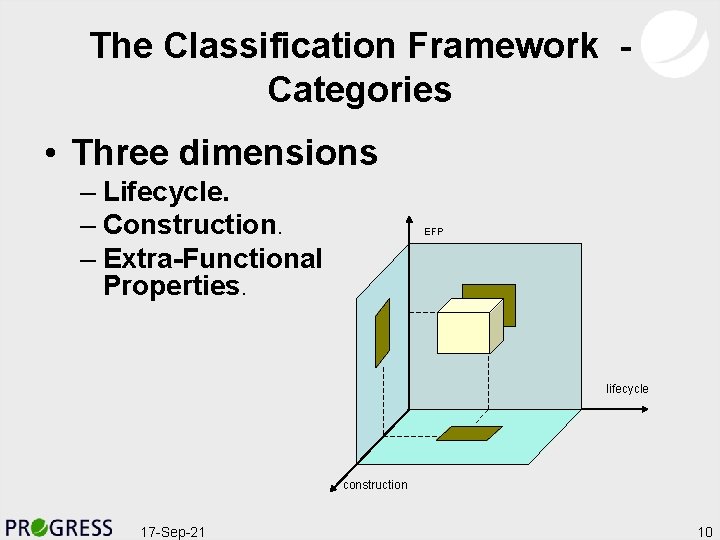 The Classification Framework Categories • Three dimensions – Lifecycle. – Construction. – Extra-Functional Properties.