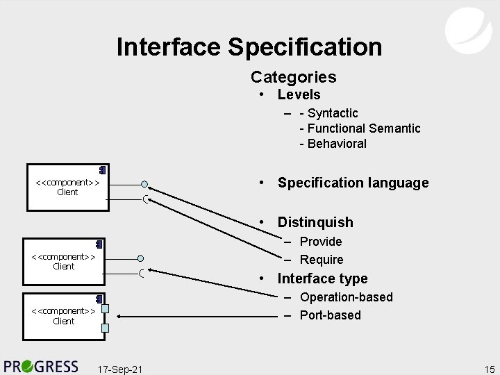 Interface Specification Categories • Levels – - Syntactic - Functional Semantic - Behavioral <<component>>