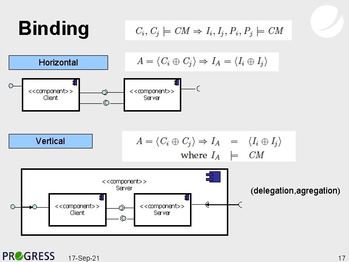 Binding Horizontal <<component>> Client <<component>> Server Vertical <<component>> Server <<component>> Client 17 -Sep-21 (delegation,