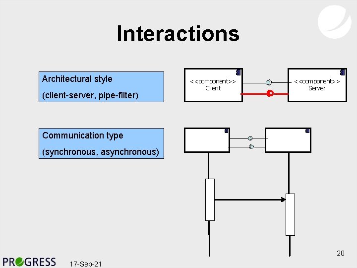 Interactions Architectural style (client-server, pipe-filter) <<component>> Client <<component>> Server Communication type (synchronous, asynchronous) 20