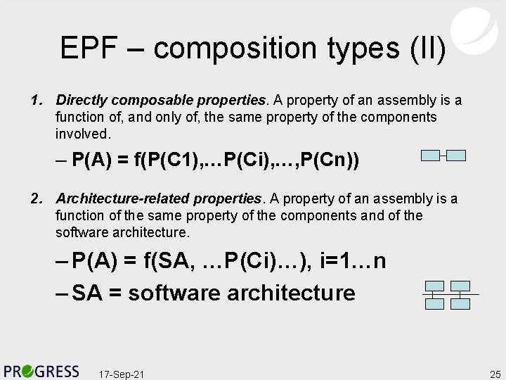 EPF – composition types (II) 1. Directly composable properties. A property of an assembly