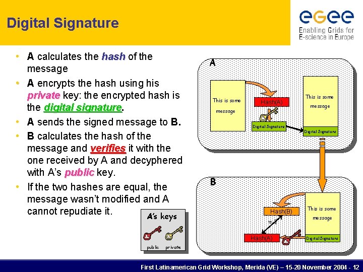 Digital Signature • A calculates the hash of the message • A encrypts the